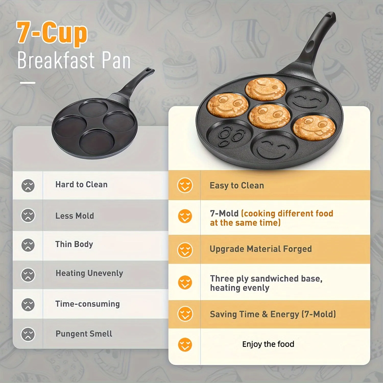 1 Pc Mini Pancake Griddle - 7-Mold Non-Stick Cooking Surface, Compact Kitchenware for Perfect Breakfast, Easy Cleaning, Space-Saving Design, Cookware, Kitchen Supplies, and Essential Kitchen Items